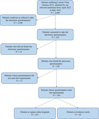 Depression, anxiety, lower sleep quality and social support in square cabin hospitals during Shanghai’s COVID-19 lockdown, China